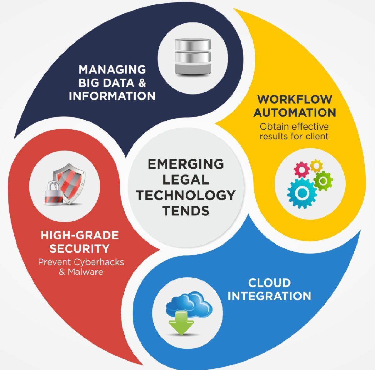 Legal Technology & Market Trends WASI