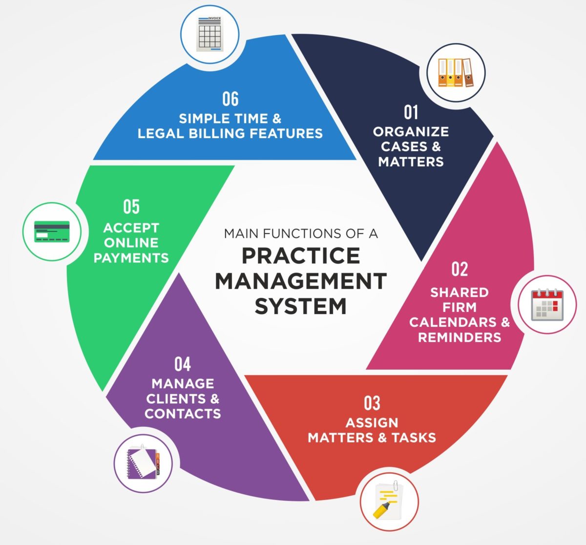 what-is-a-practice-management-system-wasi